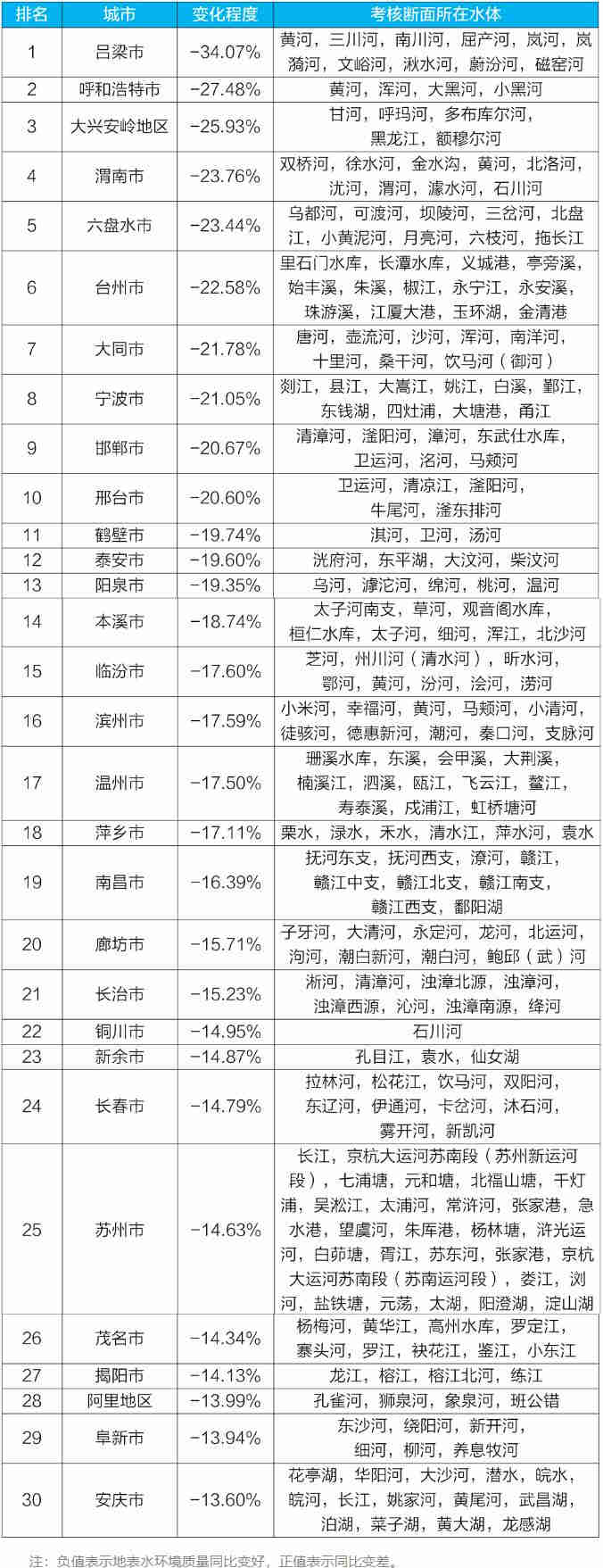 地表水環境質量