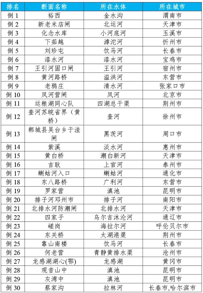 地表水環境質量